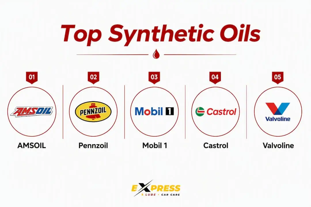 Infographic showing ranked synthetic oils for SUVs