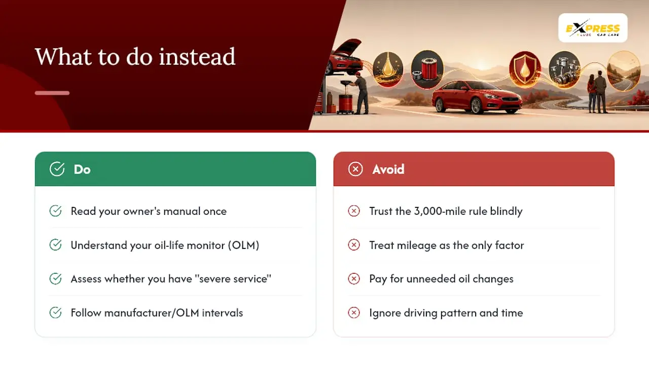 Our Take: Stop Trusting the 3,000-Mile Habit — overview diagram