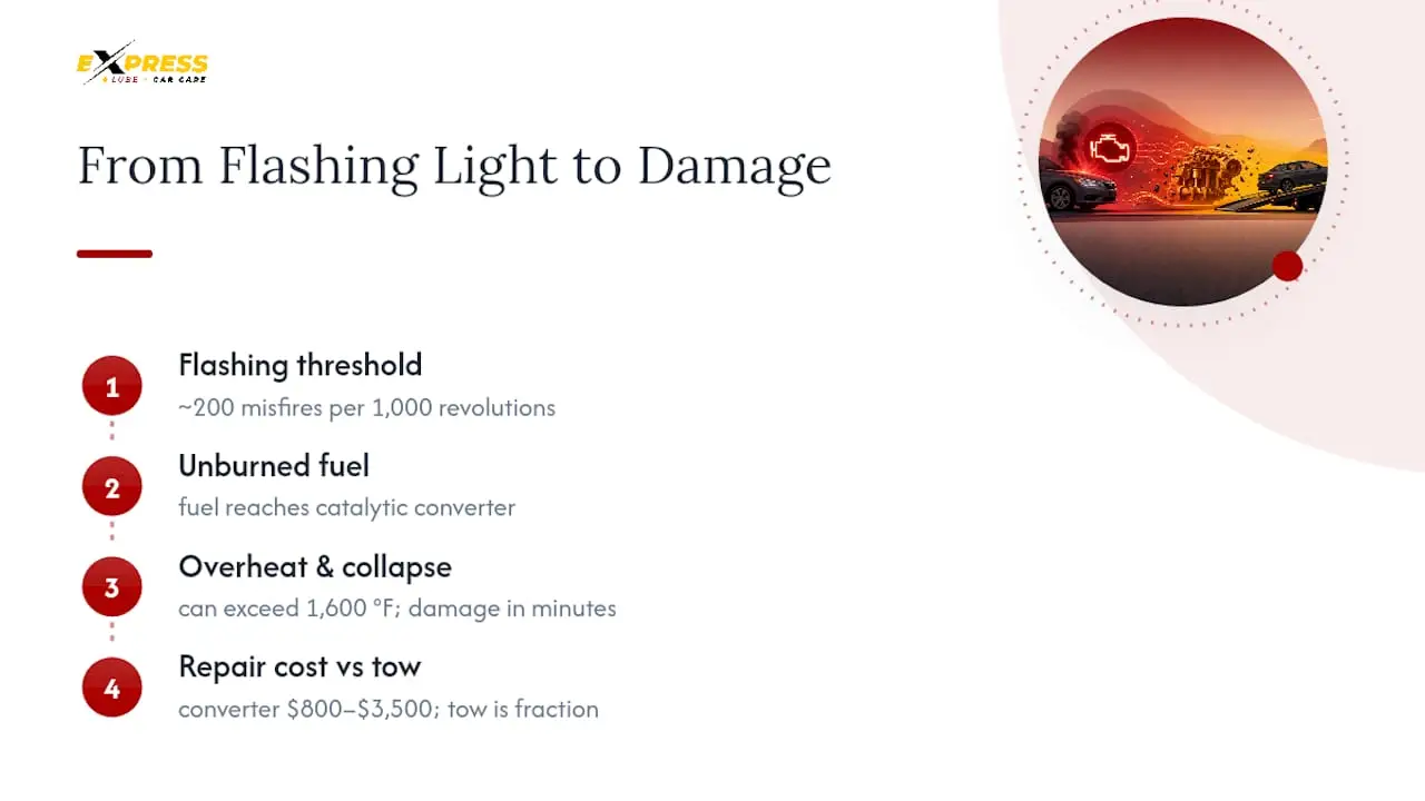 Misfire damage timeline and repair cost comparison