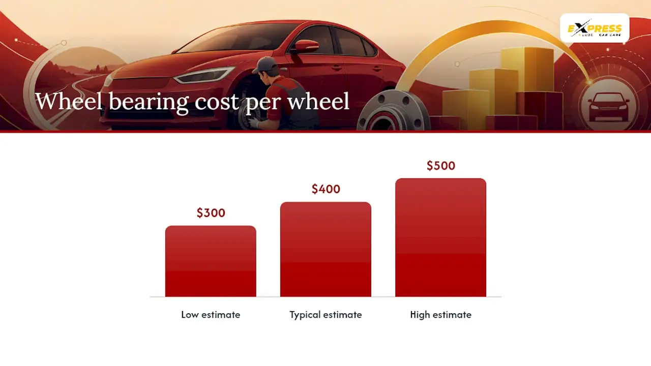 What Does Wheel Bearing Replacement Cost? — overview diagram