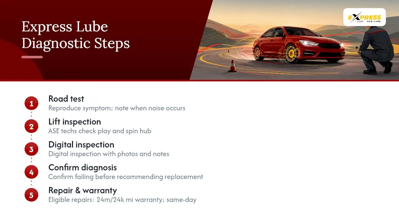 Our Diagnostic Approach at Express Lube & Car Care — overview diagram