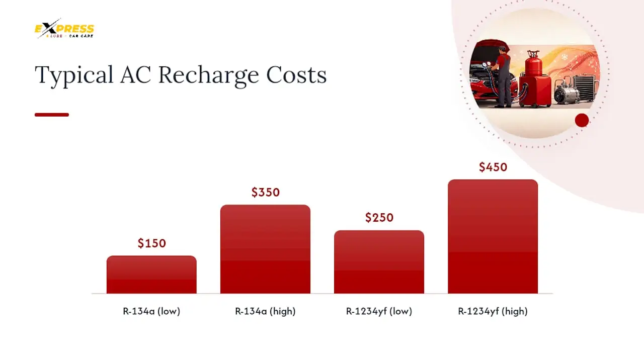 When Should You Take Your Car AC Not Cold Problem to a Shop? — overview diagram