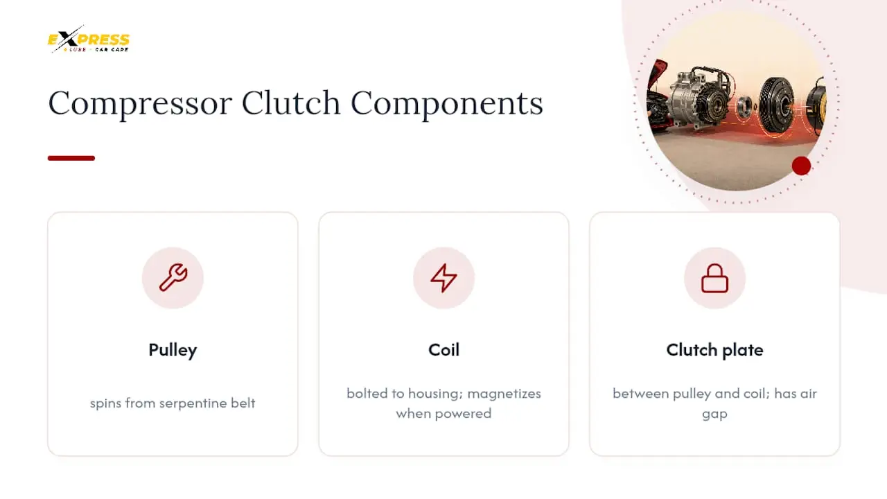AC compressor clutch components and air gap