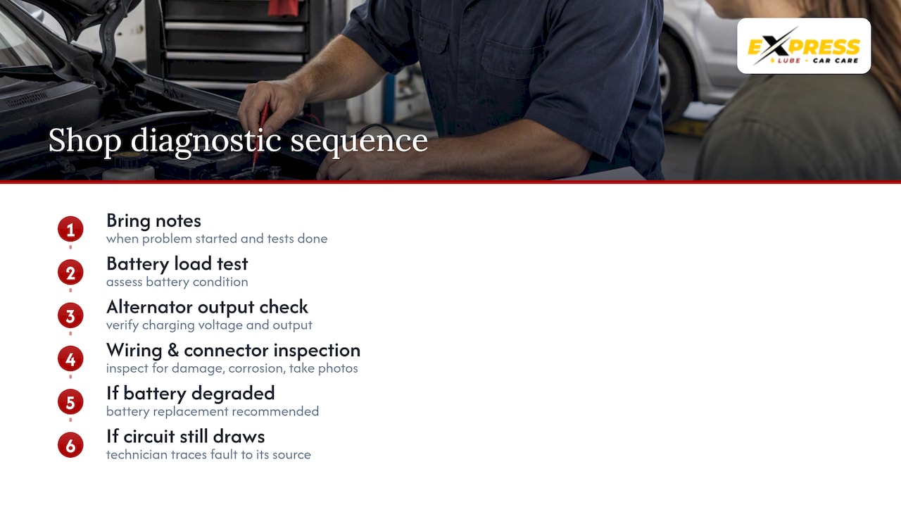 Sequence of car electrical diagnostic checks