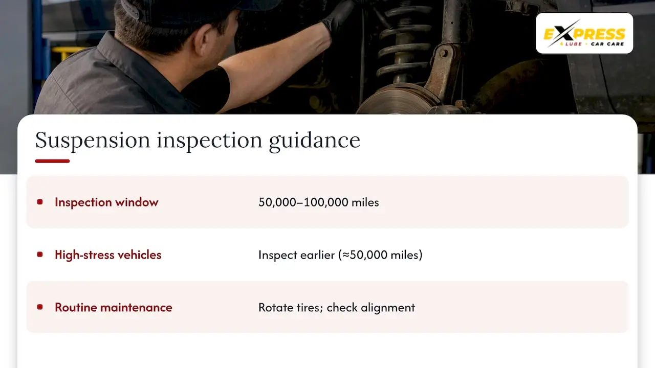 Suspension service interval from 50,000 to 100,000 miles